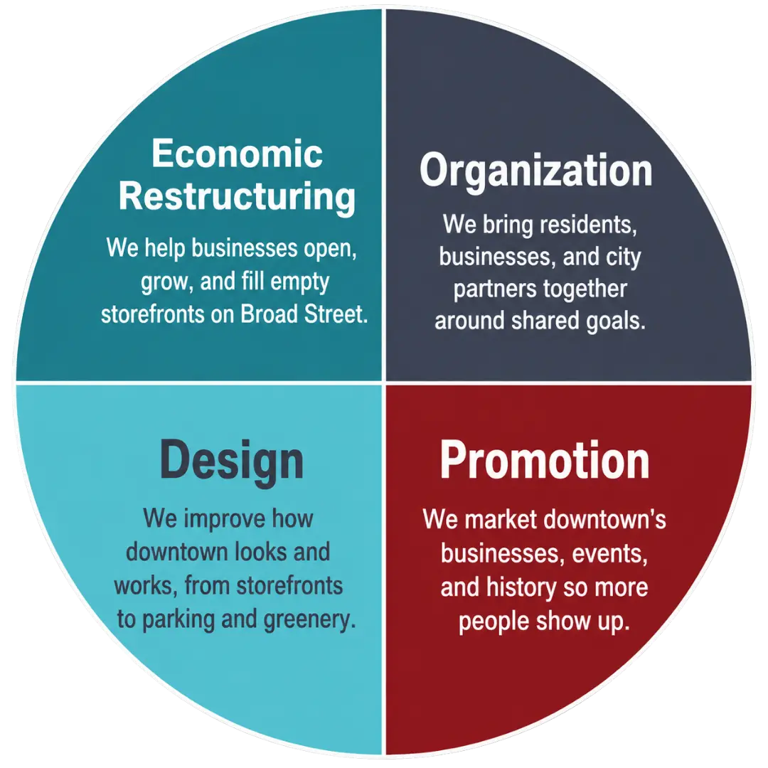 woodbury-4-value-pie-chart Contact US